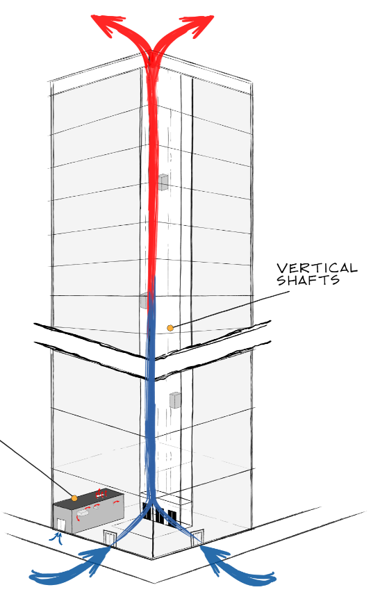 Stack Effect Why It Was So Difficult To Stay Warm This Winter