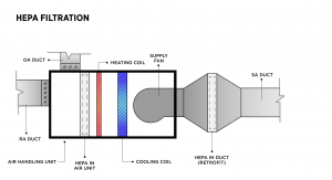 HEPA Filter for Infection Control