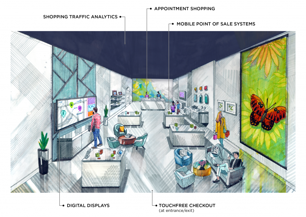 illustration of retail store showing techologies