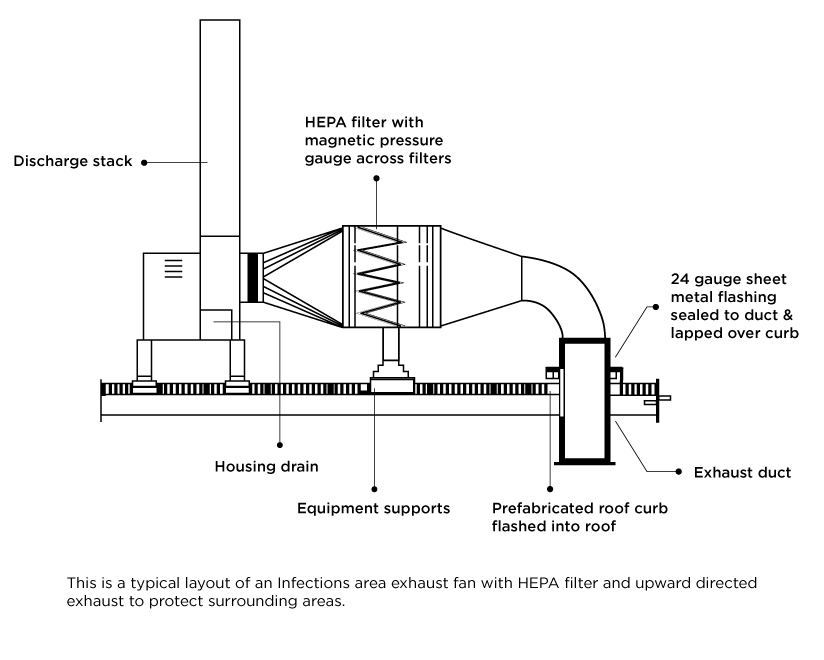 Infection area exhaust fan with HEPA filter